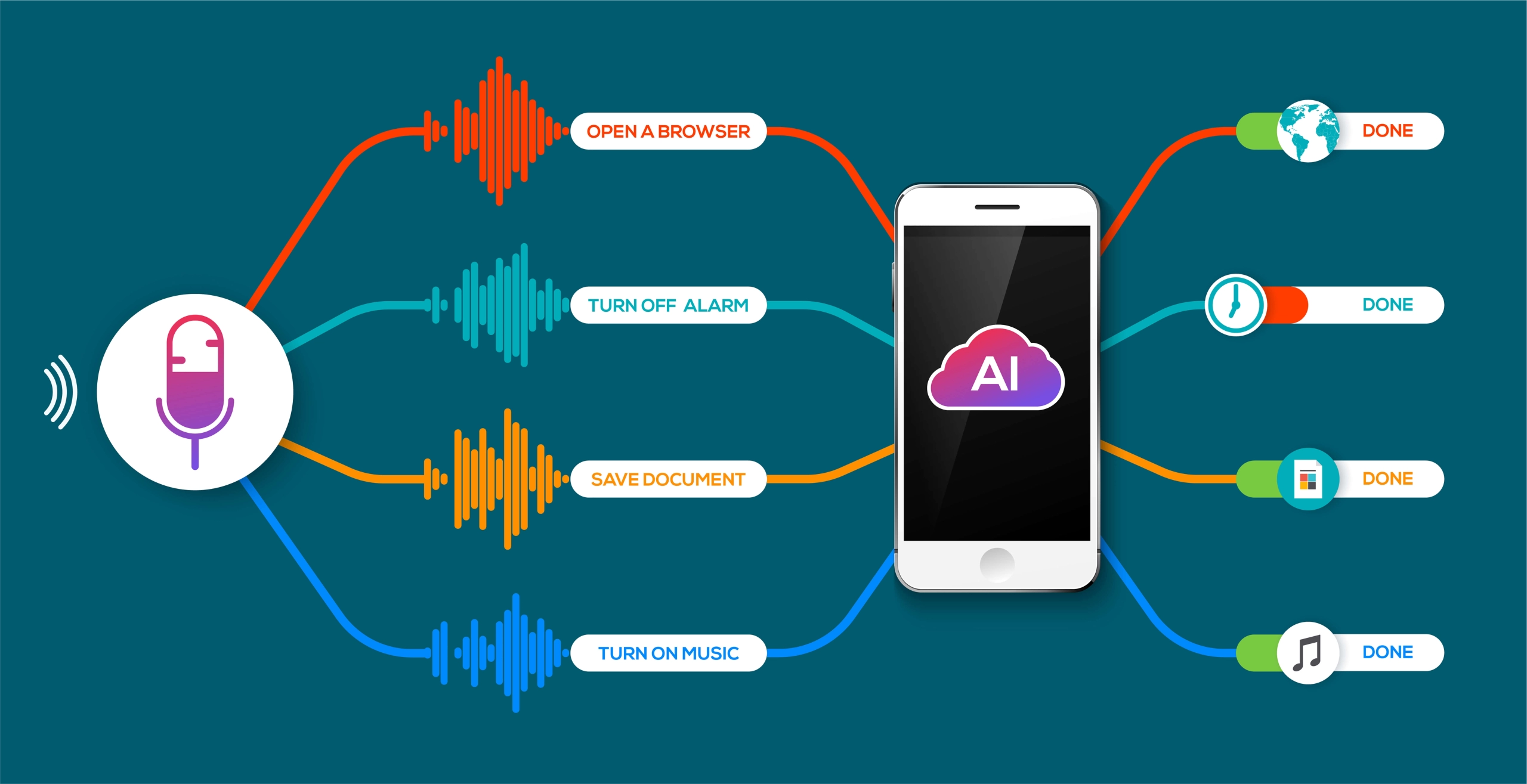 Voice Search Optimization: The Future of SEO